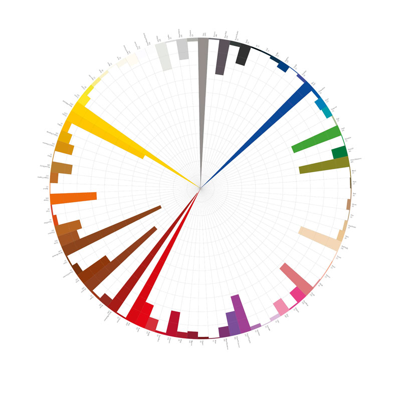 Sadiokierski & Sweetappel, Avian Taxonomy 2. Birds with Colour in their Name